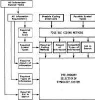 Picture 2 of 12 from Application of Coding Methods in Development of Symbology for a Computer-Generated Topographic Display for Army Aviators (1982), leaf 17