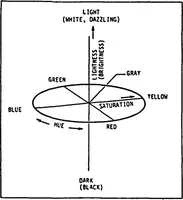 Picture 7 of 12 from Application of Coding Methods in Development of Symbology for a Computer-Generated Topographic Display for Army Aviators (1982), leaf 64