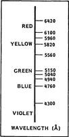 An illustration from Application of Coding Methods in Development of Symbology for a Computer-Generated Topographic Display for Army Aviators (1982)