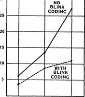 Picture 9 of 12 from Application of Coding Methods in Development of Symbology for a Computer-Generated Topographic Display for Army Aviators (1982), leaf 76