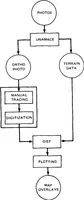 Picture 18 of 26 from Artificial Intelligence -- Research and Applications (1976), leaf 149