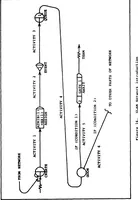 An illustration from Design and Implementation of a Generic Computer Network Simulation System (1983)