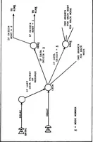 An illustration from Design and Implementation of a Generic Computer Network Simulation System (1983)