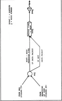 An illustration from Design and Implementation of a Generic Computer Network Simulation System (1983)