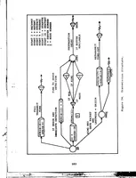 An illustration from Design and Implementation of a Generic Computer Network Simulation System (1983)