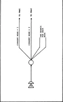 An illustration from Design and Implementation of a Generic Computer Network Simulation System (1983)