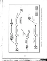 An illustration from Design and Implementation of a Generic Computer Network Simulation System (1983)