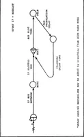 An illustration from Design and Implementation of a Generic Computer Network Simulation System (1983)