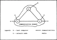An illustration from Design and Implementation of a Generic Computer Network Simulation System (1983)