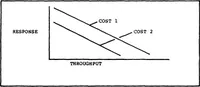 An illustration from Design and Implementation of a Generic Computer Network Simulation System (1983)