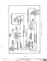 An illustration from Design and Implementation of a Generic Computer Network Simulation System (1983)