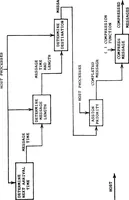 An illustration from Design and Implementation of a Generic Computer Network Simulation System (1983)