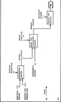 An illustration from Design and Implementation of a Generic Computer Network Simulation System (1983)