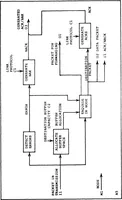 An illustration from Design and Implementation of a Generic Computer Network Simulation System (1983)