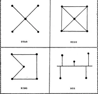 Picture 1 of 11 from Design and Implementation of Software Protocol in VAX/VMS Using Ethernet Local Area Network (1983), leaf 18
