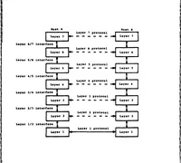An illustration from Design and Implementation of Software Protocol in VAX/VMS Using Ethernet Local Area Network (1983)