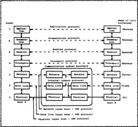 An illustration from Design and Implementation of Software Protocol in VAX/VMS Using Ethernet Local Area Network (1983)