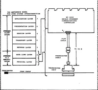 An illustration from Design and Implementation of Software Protocol in VAX/VMS Using Ethernet Local Area Network (1983)