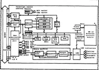 An illustration from Design and Implementation of Software Protocol in VAX/VMS Using Ethernet Local Area Network (1983)