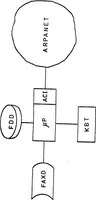 An illustration from University College London ARPANET Project (1978)