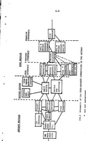 An illustration from University College London ARPANET Project (1978)