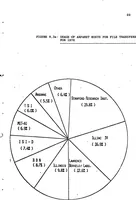 Picture 18 of 18 from University College London ARPANET Project (1978), leaf 143