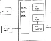 An illustration from University College London ARPANET Project (1978)