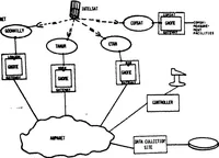 An illustration from University College London ARPANET Project (1978)