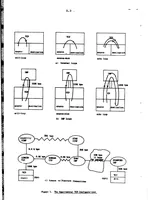 An illustration from University College London ARPANET Project (1978)