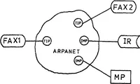 An illustration from University College London ARPANET Project (1978)