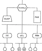An illustration from University College London ARPANET Project (1978)