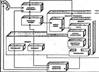 Picture 1 of 16 from A Spoken English Recognition Expert System (1983), leaf 13