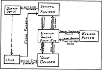 An illustration from A Spoken English Recognition Expert System (1983)