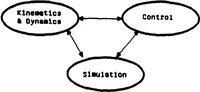 Picture 26 of 27 from Coordinated Research in Robotics and Integrated Manufacturing (1983), leaf 131