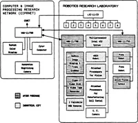 An illustration from Coordinated Research in Robotics and Integrated Manufacturing (1983)
