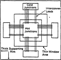 Picture 13 of 27 from Coordinated Research in Robotics and Integrated Manufacturing (1983), leaf 63