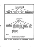 An illustration from Protocol Standards and Implementation within the Digital Engineering Laboratory Computer Network (DELNET) Using the Universal Network Interface Device (UNID). Part 2 (1983)