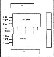 An illustration from Application of a Silicon Compiler to VLSI (Very Large Scale Integrated Circuits) Design of Digital Pipelined Multipliers (1984)