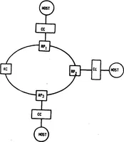 An illustration from Local Area Network Evaluation by MICROSS Extensions (1984)