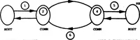 An illustration from Local Area Network Evaluation by MICROSS Extensions (1984)