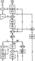 An illustration from Local Area Network Evaluation by MICROSS Extensions (1984)