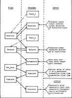 An illustration from Simulation Model of a CSMA/CD Bus Local Area Network with Multiple Variables (1984)