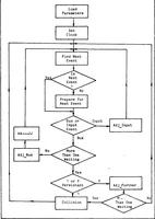 An illustration from Simulation Model of a CSMA/CD Bus Local Area Network with Multiple Variables (1984)