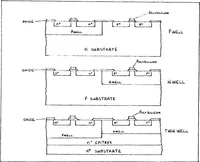 Picture 1 of 35 from Analysis of the Capability to Effectively Design Complementary Metal Oxide Semiconductor Integrated Circuits (1984), leaf 21