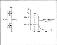 An illustration from Analysis of the Capability to Effectively Design Complementary Metal Oxide Semiconductor Integrated Circuits (1984)