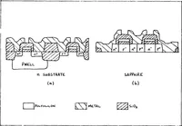 Picture 7 of 35 from Analysis of the Capability to Effectively Design Complementary Metal Oxide Semiconductor Integrated Circuits (1984), leaf 35
