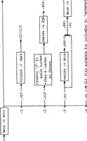 An illustration from Analysis of the Capability to Effectively Design Complementary Metal Oxide Semiconductor Integrated Circuits (1984)
