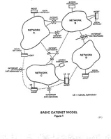 Picture 1 of 5 from Internet Protocol Transition Workbook (1982), leaf 41