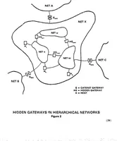 Picture 2 of 5 from Internet Protocol Transition Workbook (1982), leaf 42