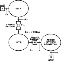 An illustration from Internet Protocol Transition Workbook (1982)